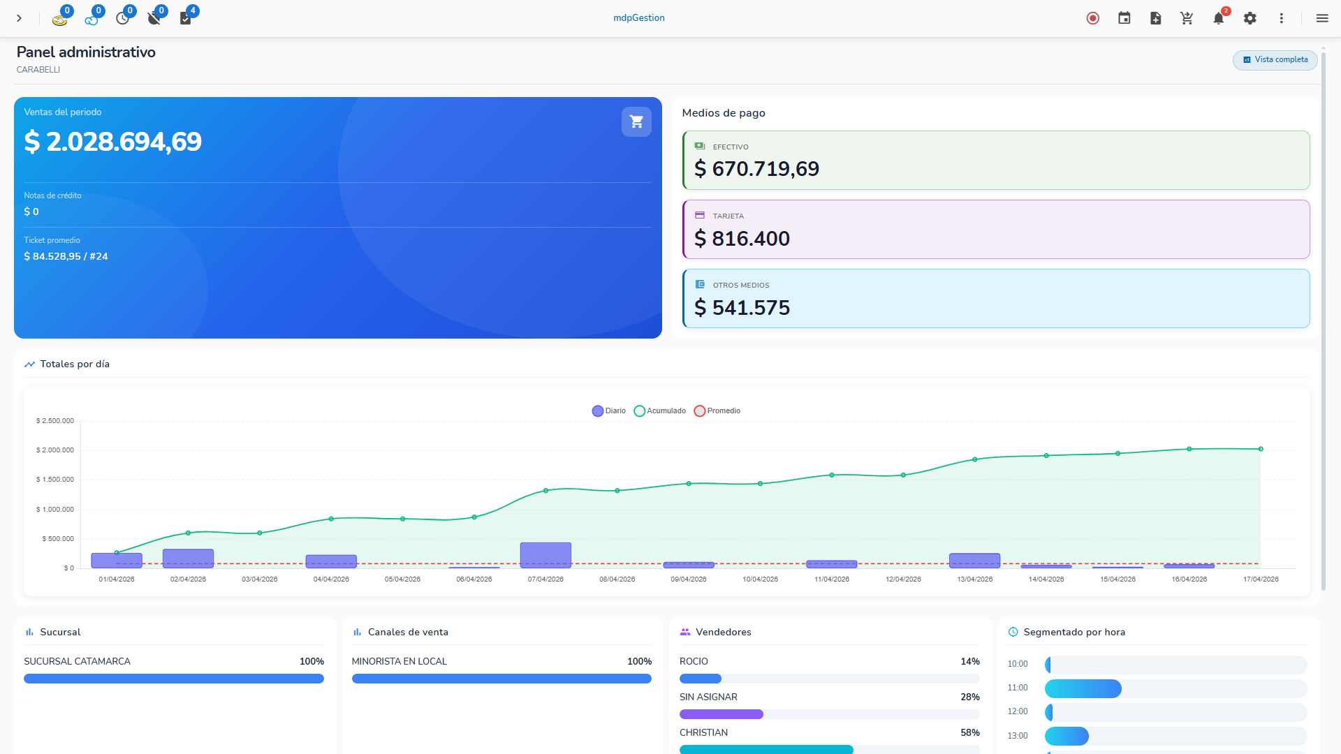 Panel administrativo de mdpGestion